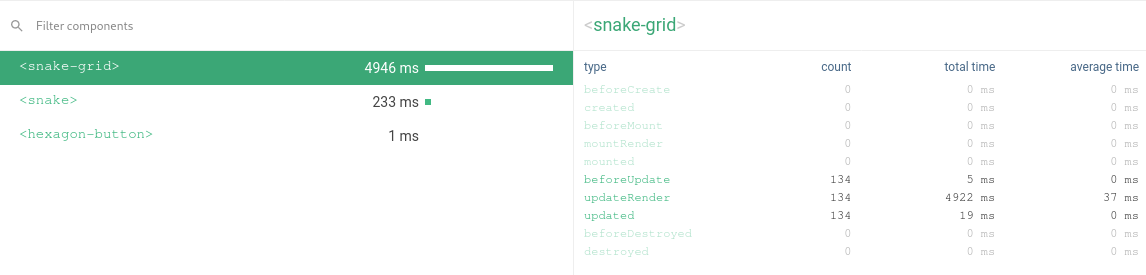 Average time to render SnakeGrid component post-optimization is 37ms.